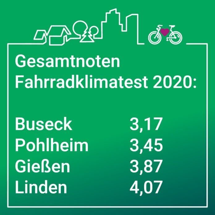 Fahrradklimatest