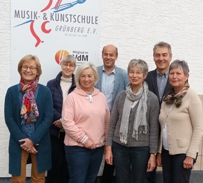 Vorstand 31.10.2021