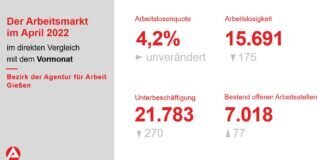 Frühjahrsbelebung auf dem Arbeitsmarkt