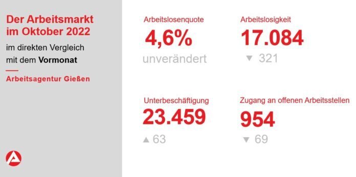 AMA-Oktober-Zahlen