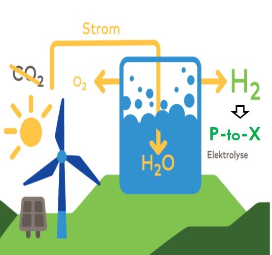 Energiespeicher