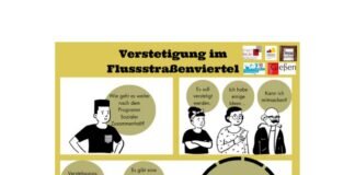 Verstetigung im Flussstraßenviertel, öffentlicher Dialog
