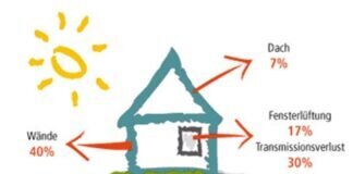 Sanierung der Fenster ! Was gilt es zu beachten ? – ein Vortrag im HENEF