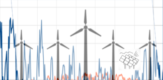 Windflauten und die Folgen, August 2024