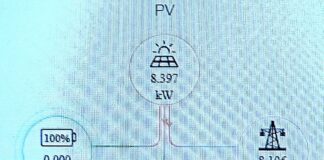 Elektrische Energie Selbstversorger mit Fotovoltaik auf dem Dach und Batteriespeicher im Keller